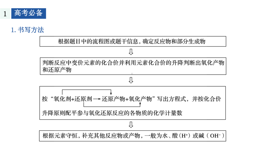 2020高考化学通用版提分大二轮复习课件：专题三氧化还原反应离子反应大题题空逐空突破(三).pptx_第2页