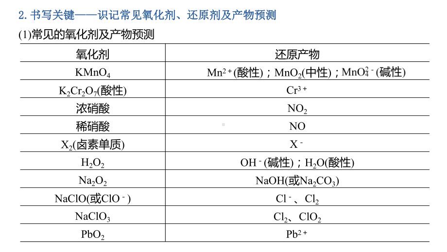 2020高考化学通用版提分大二轮复习课件：专题三氧化还原反应离子反应大题题空逐空突破(三).pptx_第3页