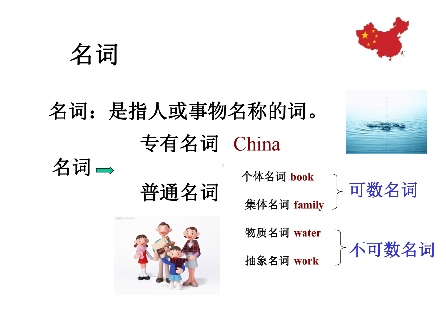 小学名词变复数课件.ppt_第1页