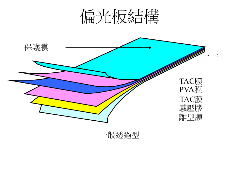 液晶面板偏光板简介课件.ppt_第2页