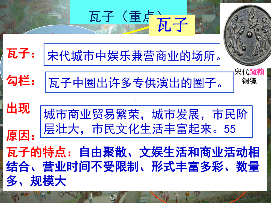 人教部编版七年级下册第12课宋元时期的都市和文化(共19张)课件.ppt_第3页