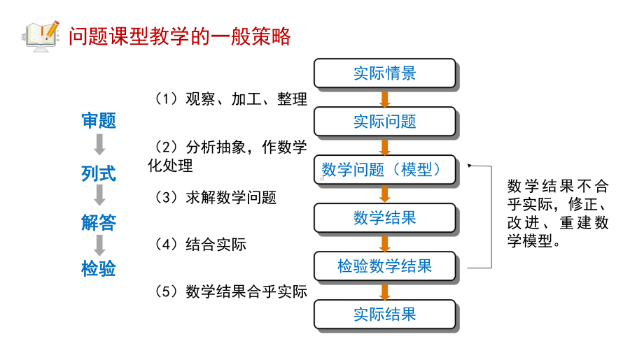 小学数学教师资格证面试辅导：问题解决课型教学设计指导课件.pptx_第3页