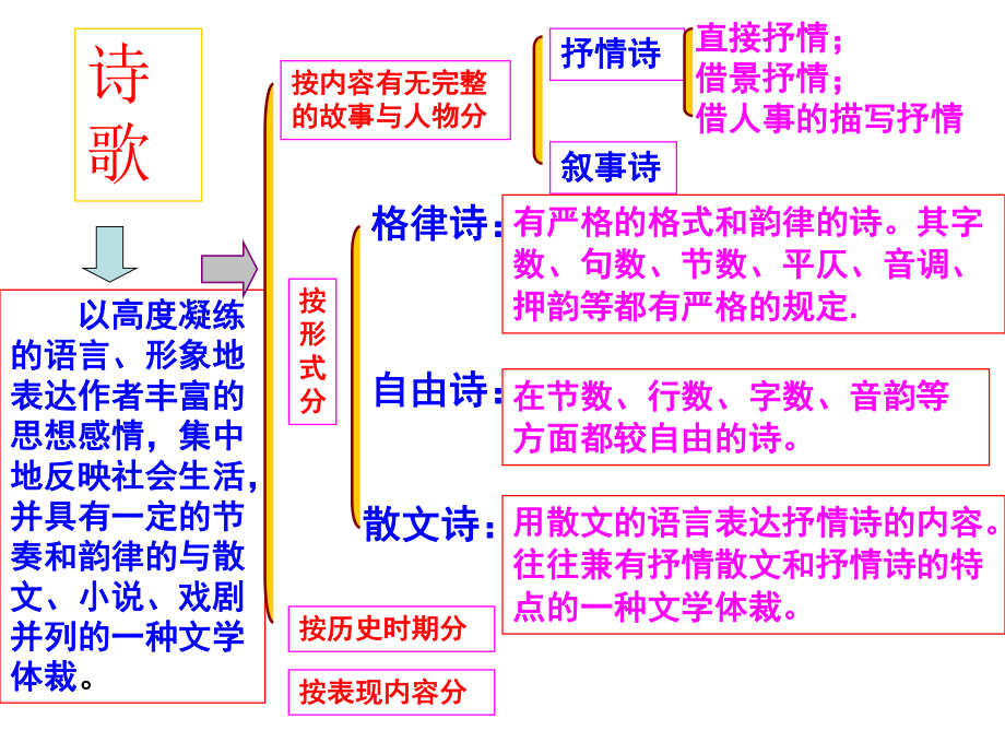 声情并茂――押韵和平仄完美版课件.ppt_第2页