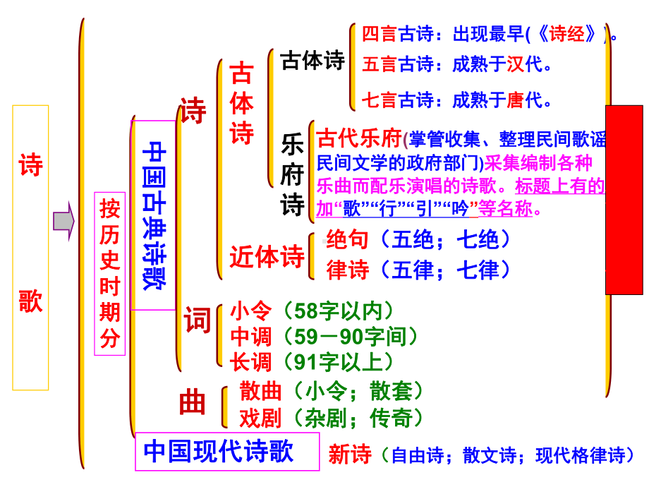 声情并茂――押韵和平仄完美版课件.ppt_第3页