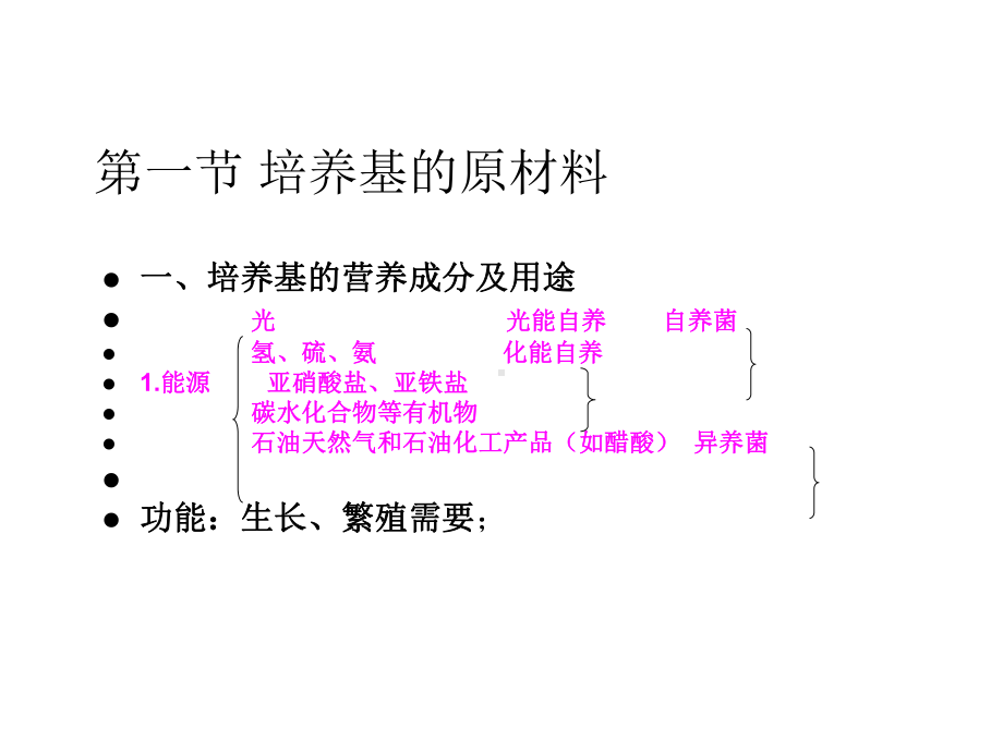 培养基的制备与灭菌课件.ppt_第2页