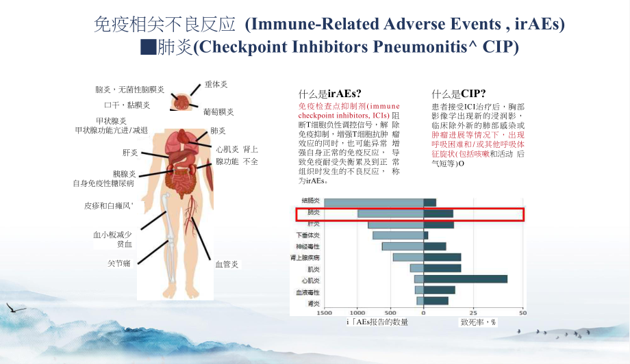 免疫治疗不良反应之肺炎篇课件.pptx_第3页