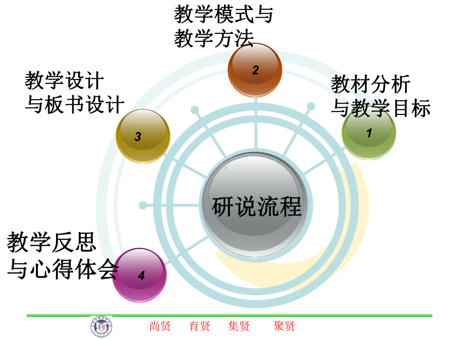 平行四边形对角线的性质(说课)课件.ppt_第2页