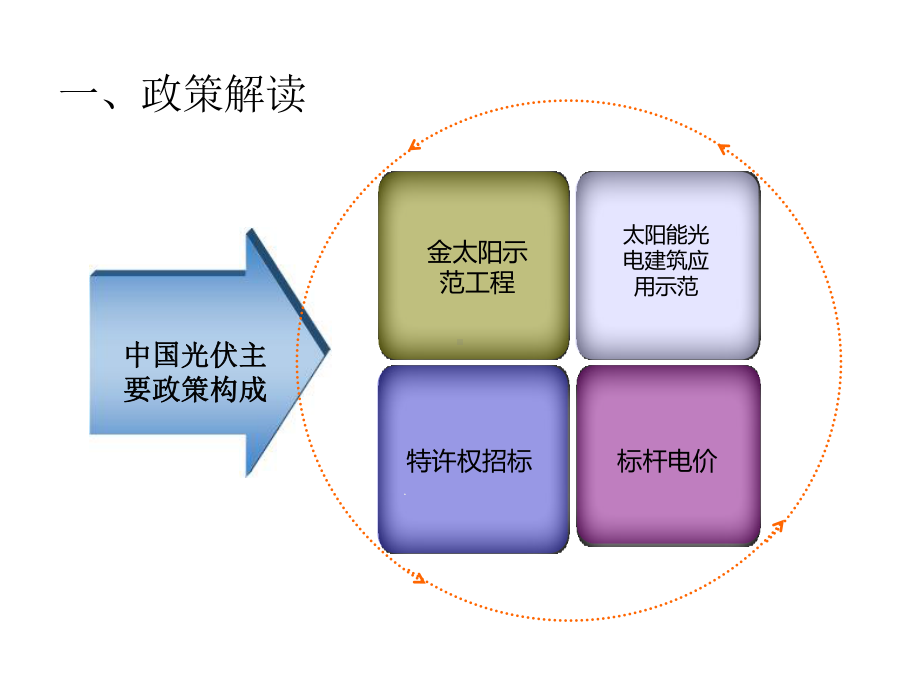 大型并网光伏电站的建设流程课件.ppt_第3页