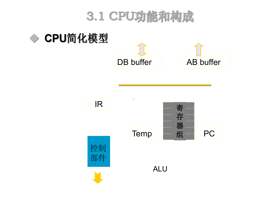 微处理器体系结构及关键技术课件.ppt_第2页