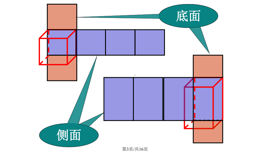 多面体与旋转体的表面积课件.pptx_第3页