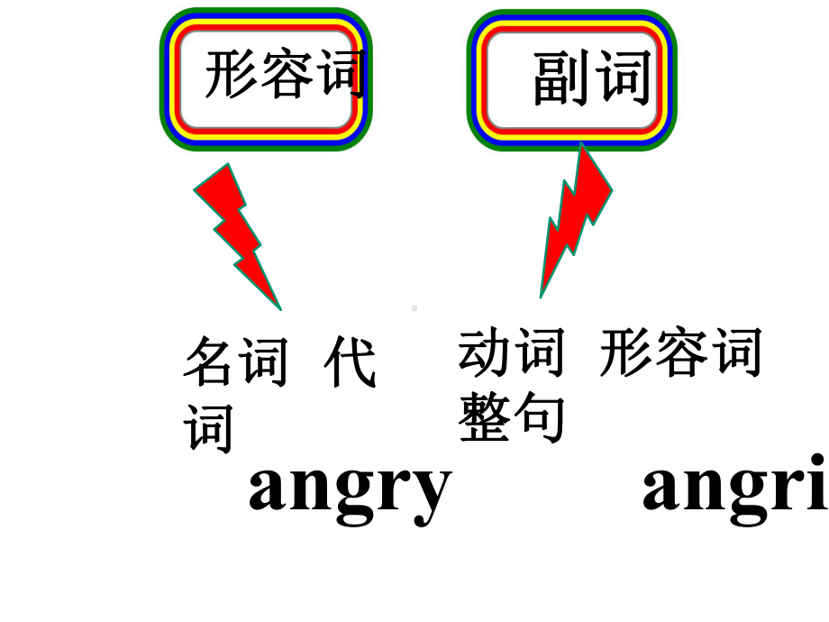 小学形容词副词讲解课件.ppt_第3页