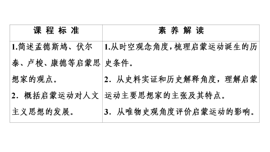 2020-2021学年高中历史第2单元西方人文精神的起源及其发展第7课启蒙运动课件新人教版必修3.ppt_第2页