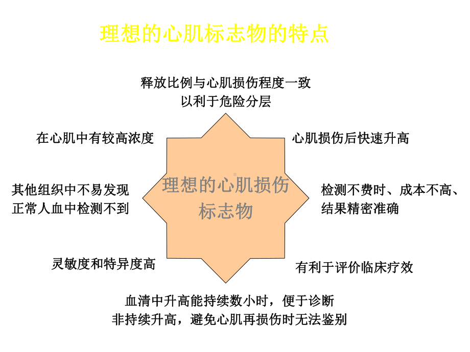 心肌标志物临床研究新进展-课件.ppt_第3页