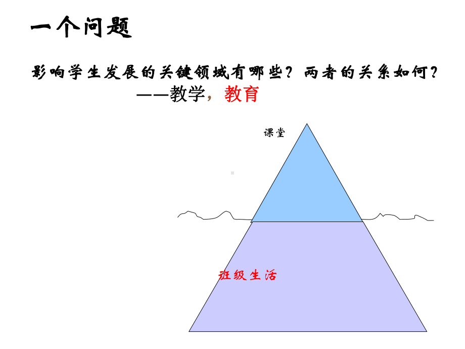 外显有规内涵有德课件.ppt_第2页