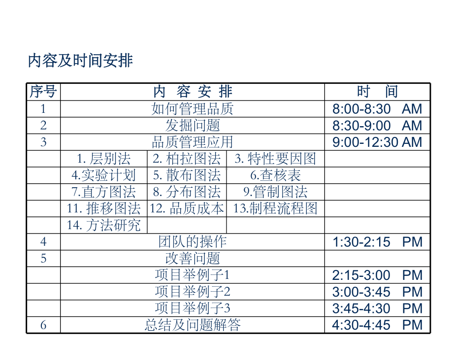 QCC九大步骤合集课件.ppt_第2页