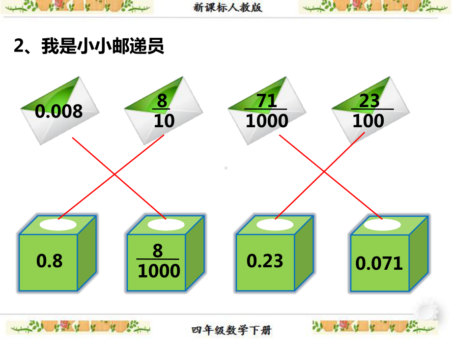 人教版小学数学四年级下册小数的意义和性质《小数的读法和写法》课件.ppt_第3页