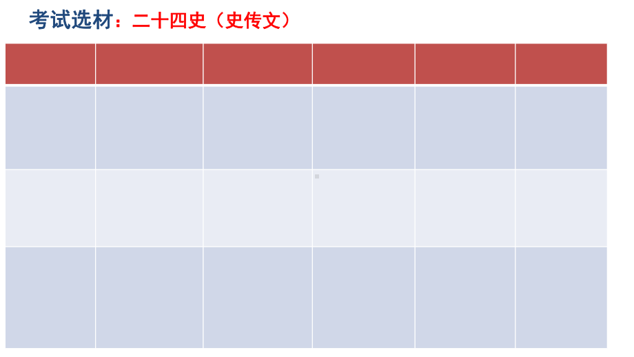 2021高考语文一轮文言文专题精讲1整体阅读方法课件.ppt_第3页