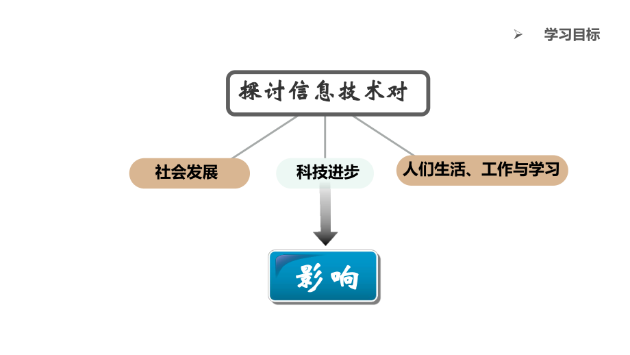 13信息技术的影响课件.pptx_第2页