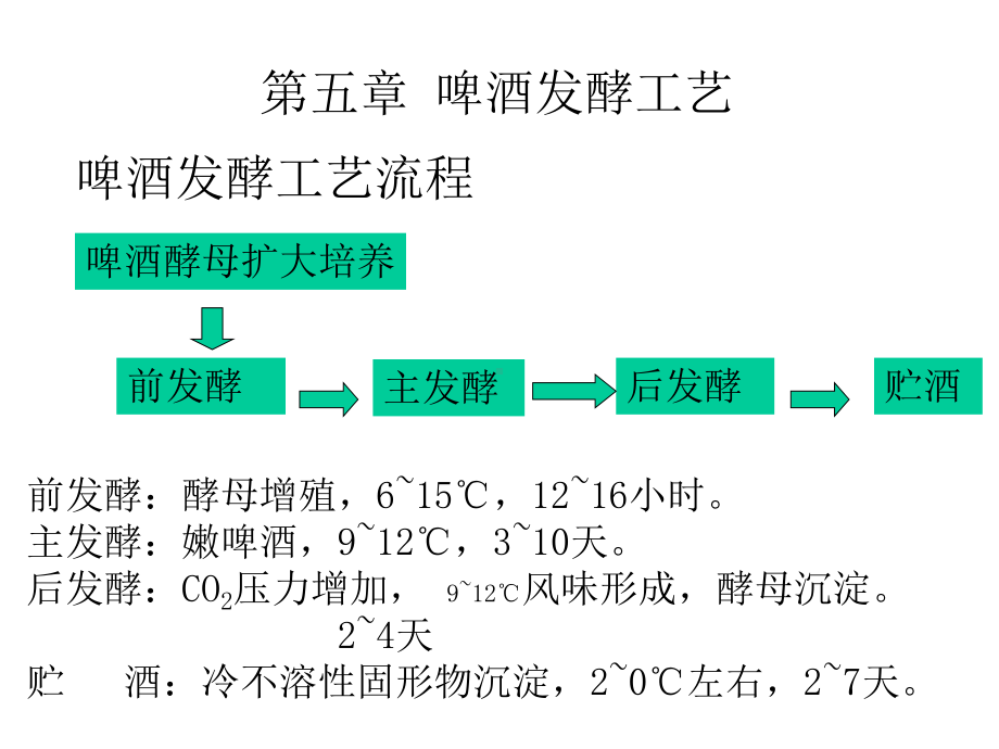 啤酒发酵工艺课件.ppt_第1页