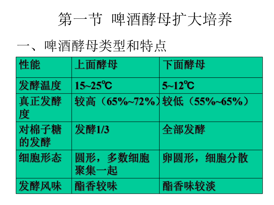 啤酒发酵工艺课件.ppt_第2页