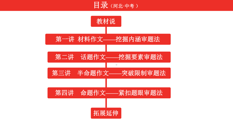 2021年中考语文复习第四部分作文第一课稳拿基础分课件.pptx_第2页