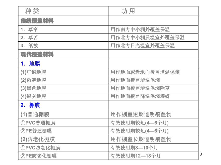 园艺设施的覆盖材料课件.ppt_第3页