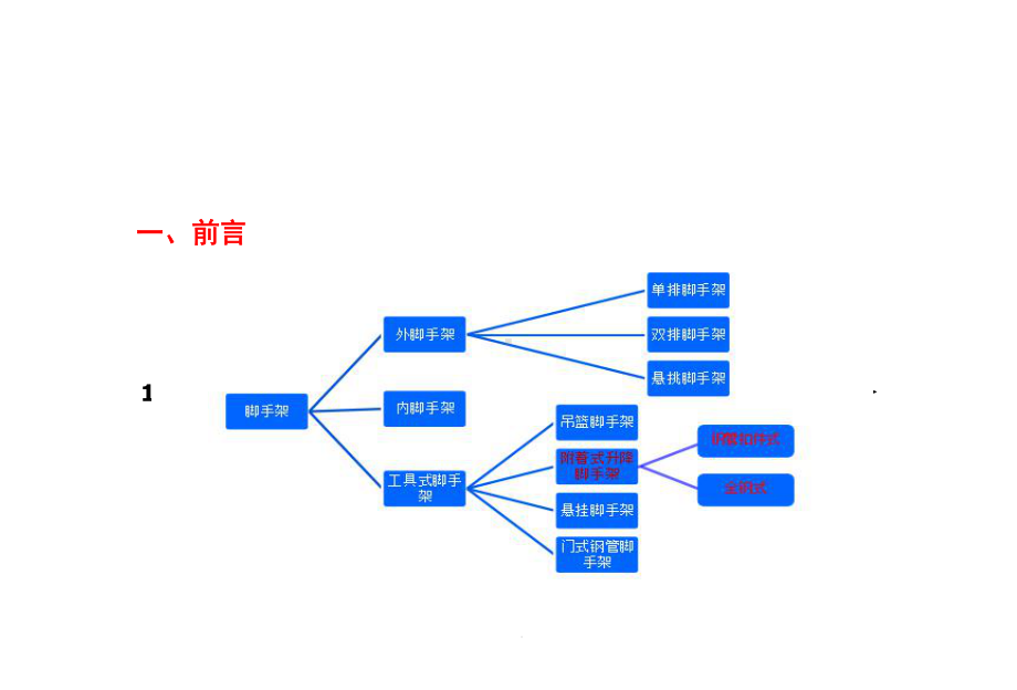 (全钢)附着式升降脚手架课件.ppt_第3页