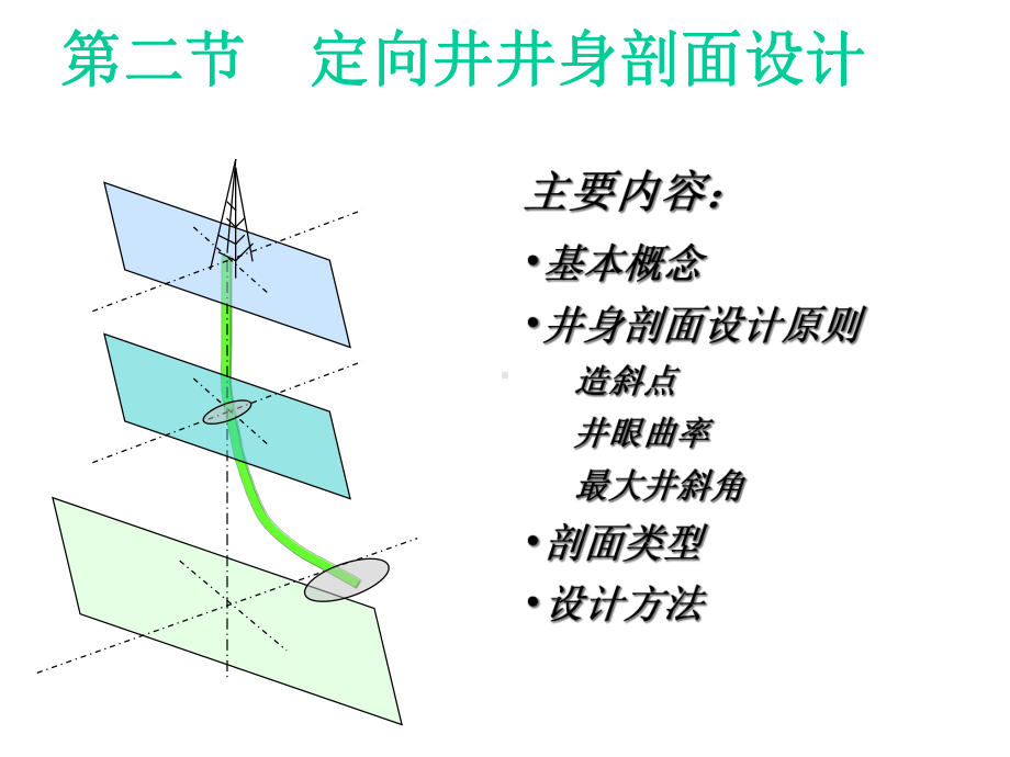 定向井井身剖面设计课件.pptx_第2页