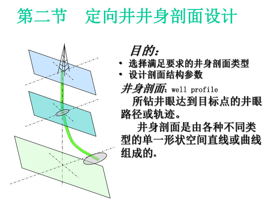 定向井井身剖面设计课件.pptx_第3页