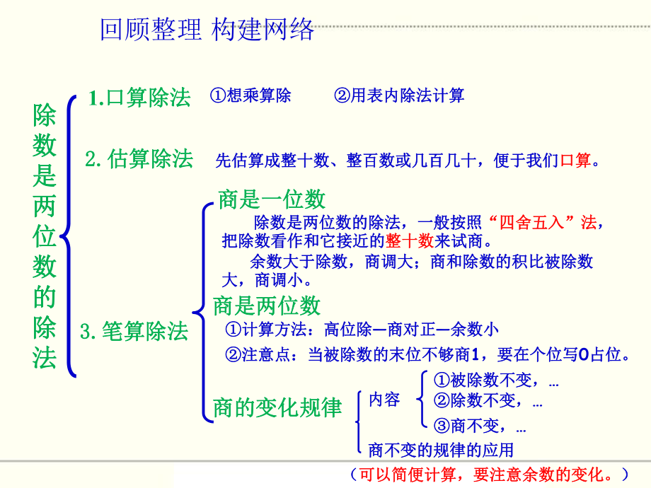 人教版四年级数学上册《除数是两位数的除法整理与复习》课件.ppt_第3页