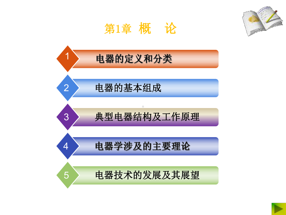 电器学原理概论课件.ppt_第3页