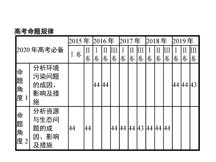 2020版高考地理二轮复习专题十八环境保护课件.pptx_第2页