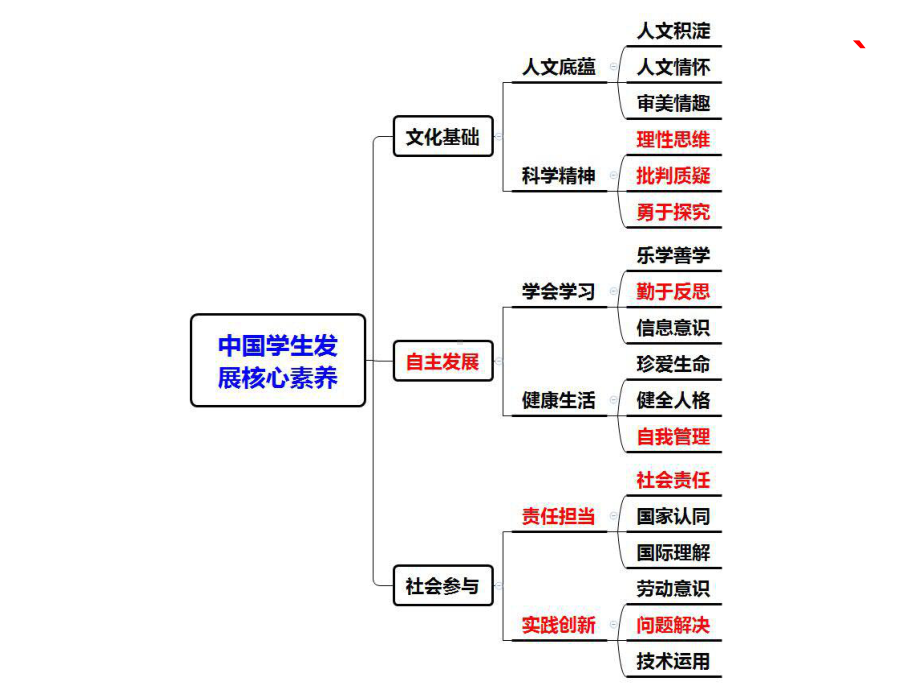 班主任教学方法：最好的管理是激发学生演讲教学课件.ppt_第3页