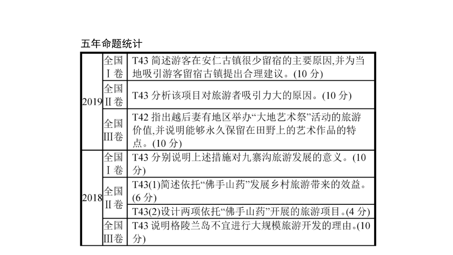 (通用版)2020版高考地理大二轮复习综合题答题模板(六)旅游地理课件.pptx_第3页