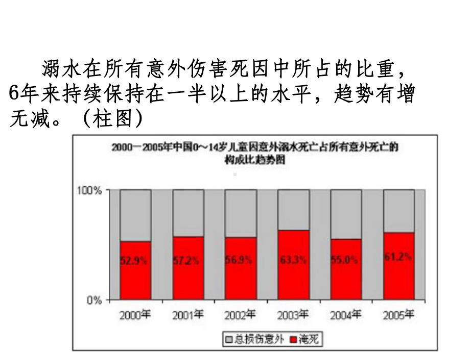 幼儿园中班安全教案《防溺水》课件.ppt_第2页