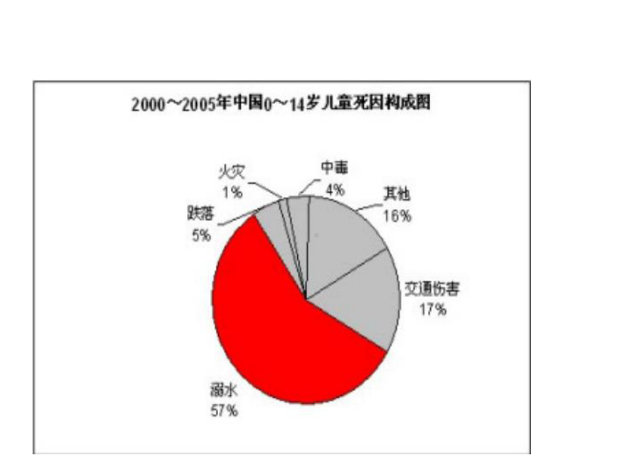 幼儿园中班安全教案《防溺水》课件.ppt_第3页