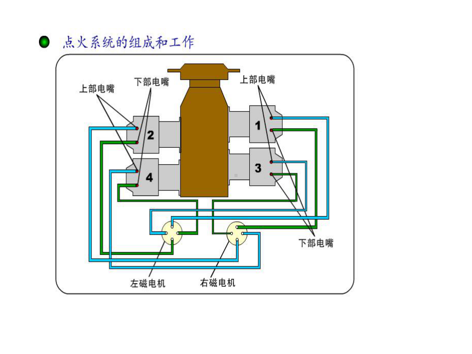 点火系统与启动课件.pptx_第3页