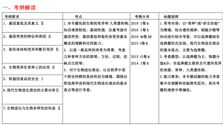 生物的变异、育种与进化课件.ppt_第2页