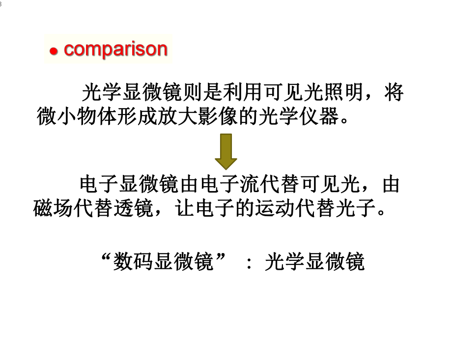 电子光学基础课件.ppt_第3页