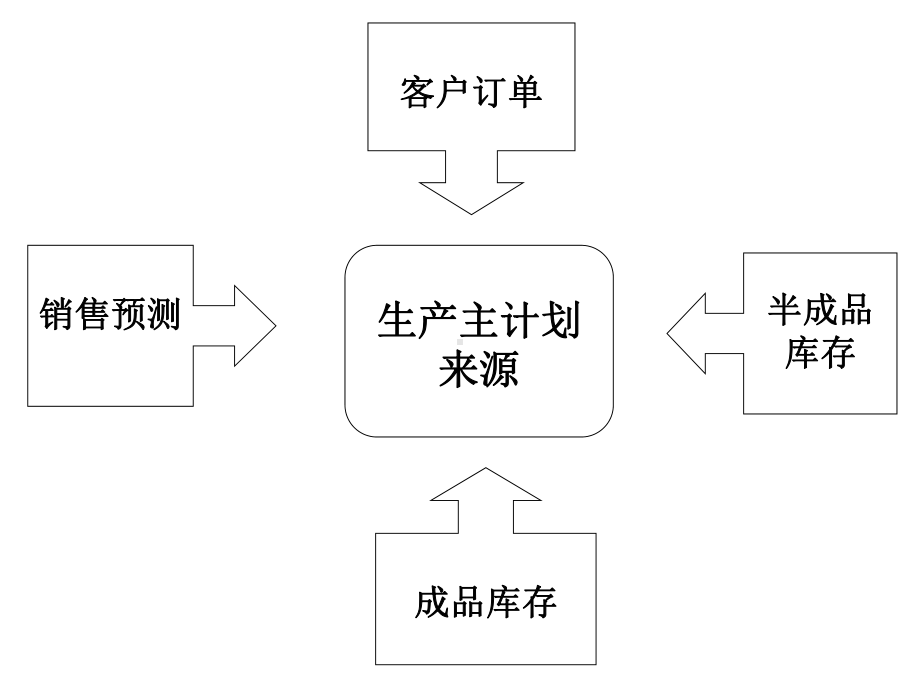 PMC运作详解汇编课件.ppt_第3页