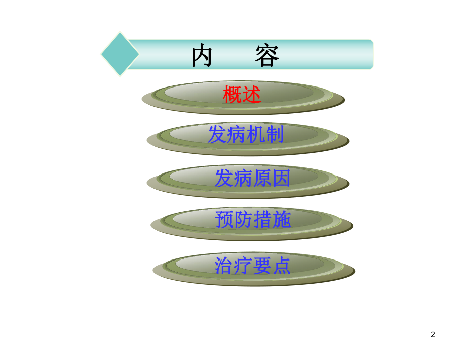 外科术后呼吸功能不全医学课件.ppt_第2页