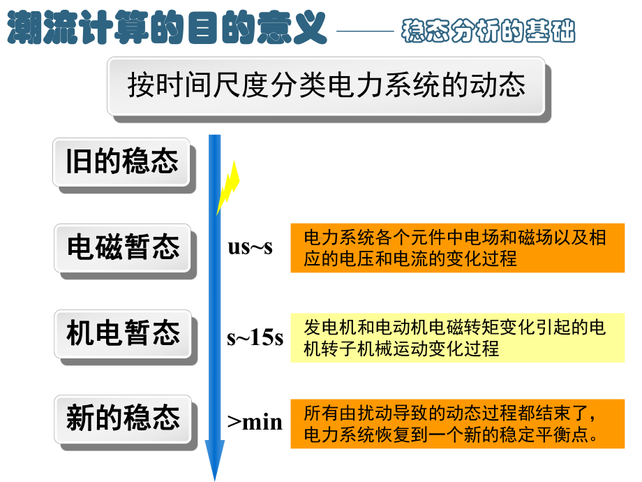 电力系统计算机辅助分析—潮流计算课件.ppt_第3页