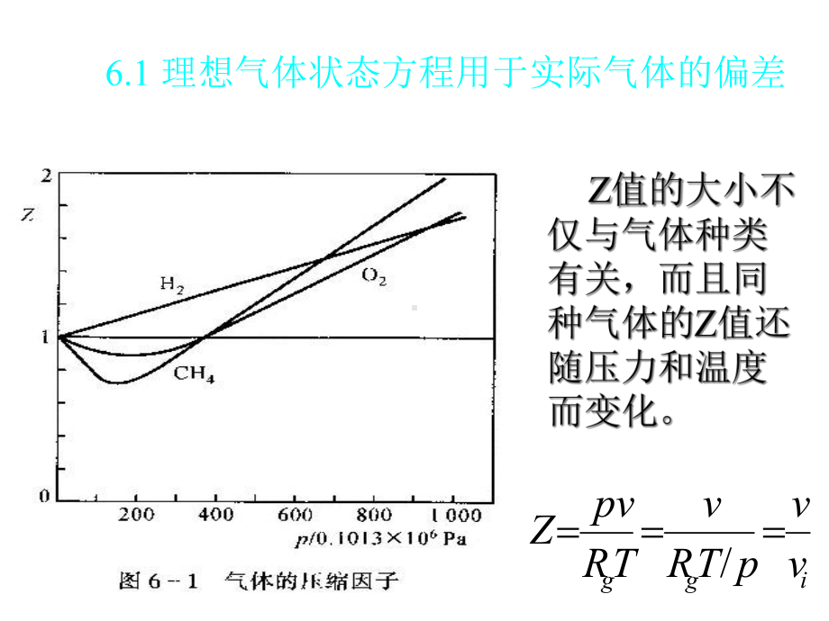 热力学实际气体的性质及热力学一般关系课件.ppt_第3页