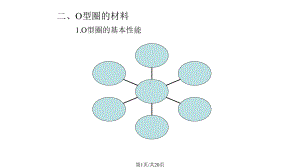 O型圈的介绍课件.pptx