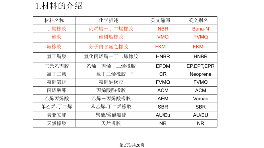 O型圈的介绍课件.pptx_第2页