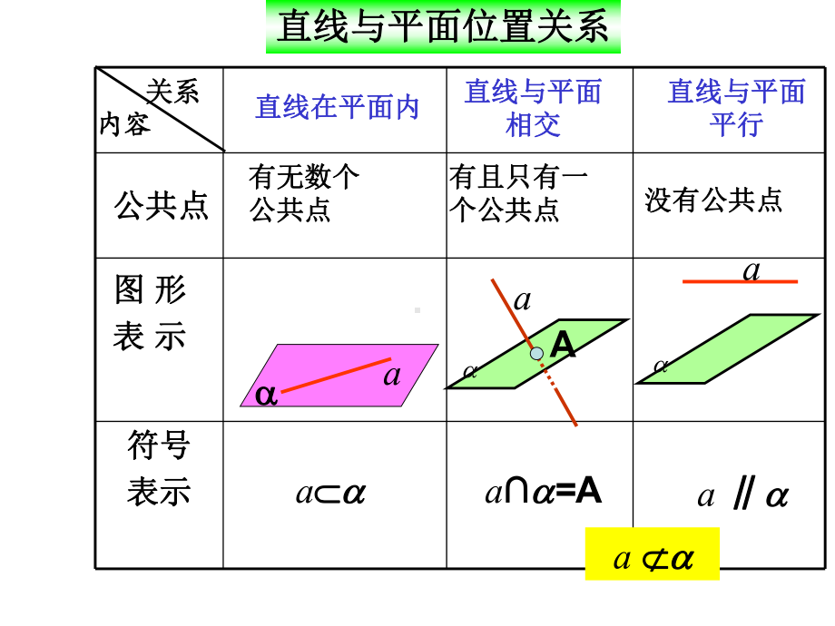 直线与平面平行的判定公开课2021优秀课件.ppt_第2页