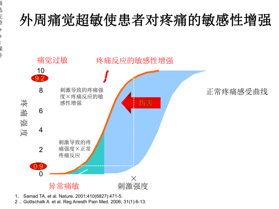 多模式镇痛课件.ppt_第3页