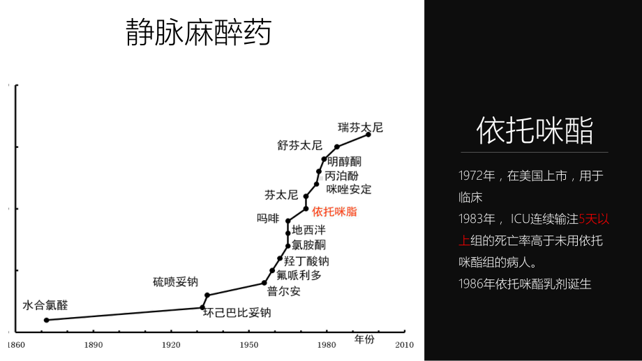 (优选)依托咪酯的临床应用课件.ppt_第2页