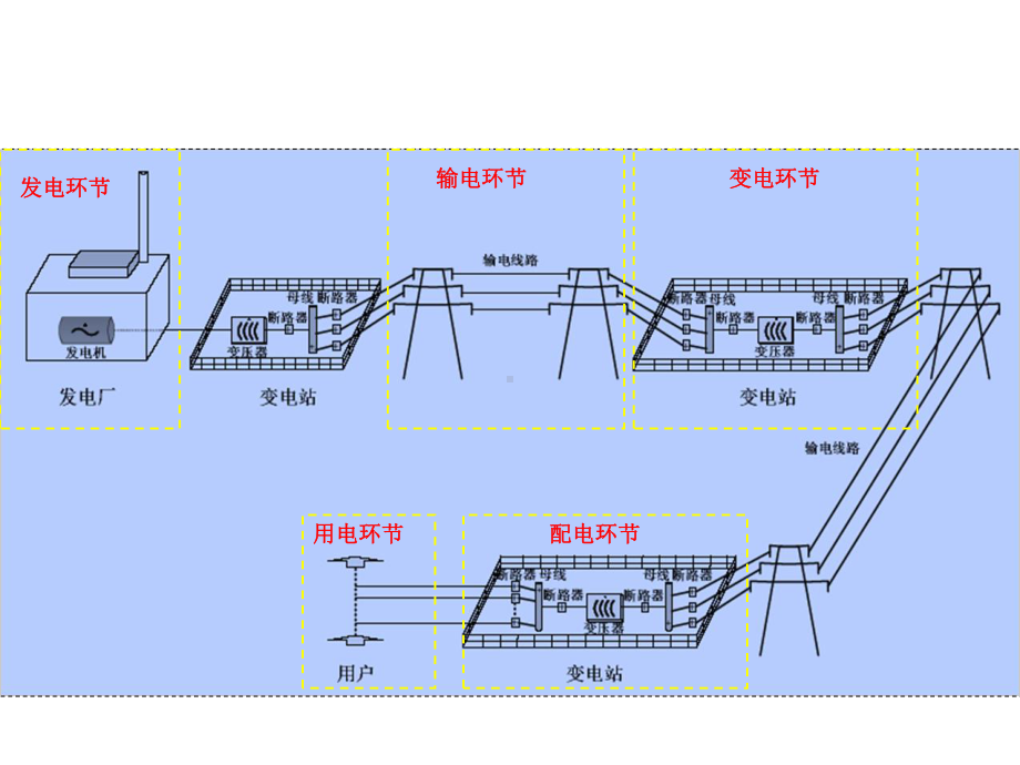 电力设备行业XXXX年投资策略配电自动化独领风骚11课件.ppt_第2页