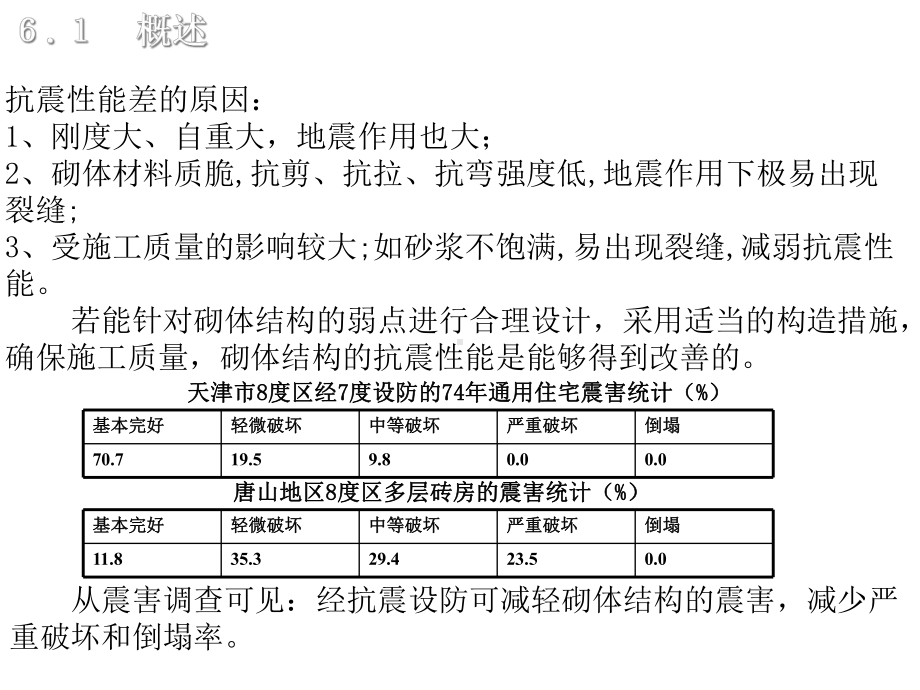 建筑结构抗震设计6课件.ppt_第3页